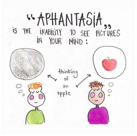 Lack of mental imagery? You may be special!