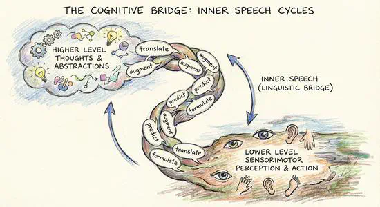 Rethinking inner speech through linguistic active inference